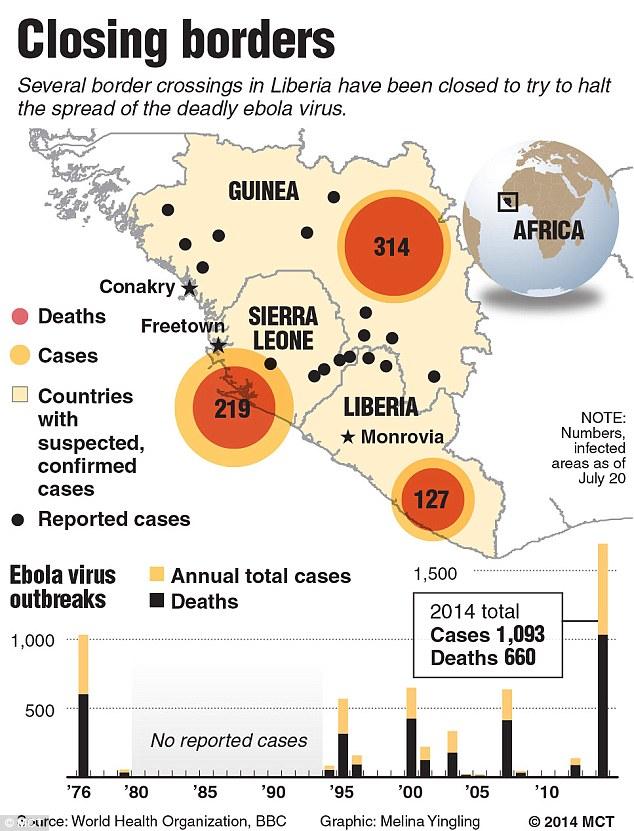 ebola primeri
